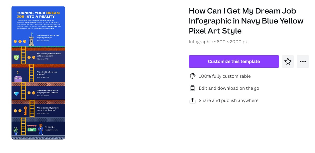 Screenshot of the customize this template button in canva